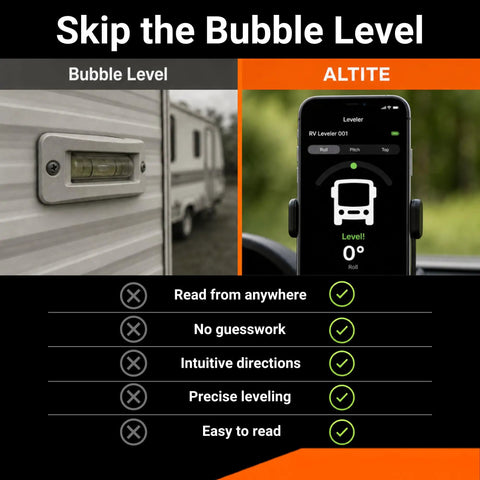 Comparison of traditional bubble level next to smartphone displaying Hassle Free Wireless RV Leveling System With Bluetooth App Control for trailers.