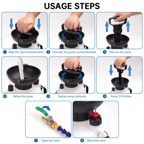 Usage steps for the 3L Transmission Fluid Pump for Manual Transmission Oil Filling System, showing hand-operated process.
