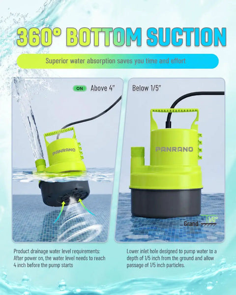 Heavy Boss Level 1HP Submersible Sump Pump, 3700 GPH Water Moving Workhorse, detailed view of 360-degree bottom suction feature.