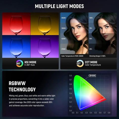CB100C 130W RGB LED Video Light With App And 2.4G Wireless Remote, multiple light modes demonstration with color spectrum