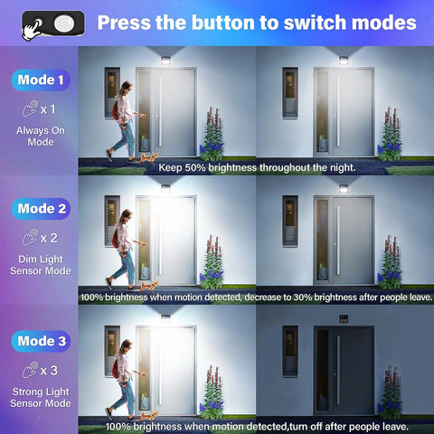 User switching modes on Outdoor Solar Motion Lights 128 LEDs 8 Pack, 270 Degree Wide Angle, showing 3 lighting modes.