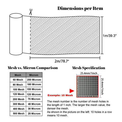 Diagram showing Pro Grade Food Grade Nylon Filter Mesh Fabric 39.3 By 78.7 Inches with mesh vs micron comparison chart.