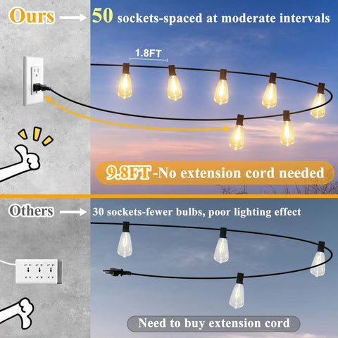 Comparison of 100Ft Outdoor String Lights With 52 Shatterproof Edison Bulbs showing socket spacing and extension cord use.
