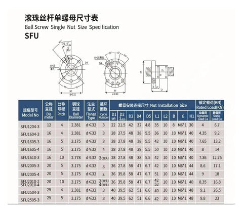 Ball screw single nut size specs for Heavy Duty 1500mm Ball Screw Kit With 20mm Guide 5mm Pitch Pro Grade