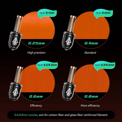 Nozzle Assembly For Adventurer 5M 3D Printer Quick-Release 0.8mm Nozzle showing precision and efficiency layers