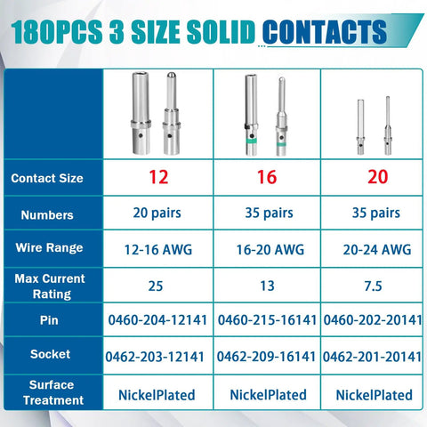 Pro Grade 180 Piece Barrel Style Connector Pins And Sockets Kit 12 16 20 sizes chart with wire range and specifications