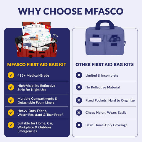 MFASCO Complete Emergency First Aid Bag Kit in red reflective bag with 415+ medical supplies, front view