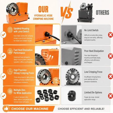 Comparison image of Top Notch Portable Electric Hydraulic Hose Crimper Machine With Limit Switch And Updated Housing versus others.