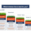 Comparison chart of Titanium Force trimmer line options including professional, heavy duty, medium duty, and light duty.