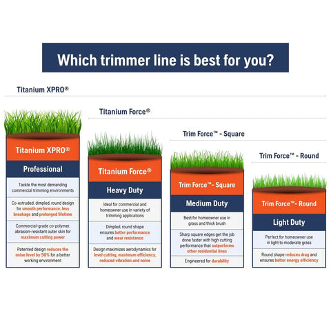 Comparison of different trimmer lines including Titanium XPRO Professional, Titanium Force Heavy Duty, Trim Force Square Medium Duty, and Trim Force Round Light Duty.