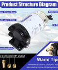 Fuel Water Separator Marine Kit For Outboard Motors With Three Eighth Barb And One Quarter NPT Brass Fittings features diagram