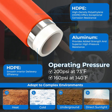 Three Quarter Inch HDPE Aluminum HDPE Air Tubing Kit For Air Compressors 100 200 And 300 Feet Leak Proof No Fuss Easy To Install