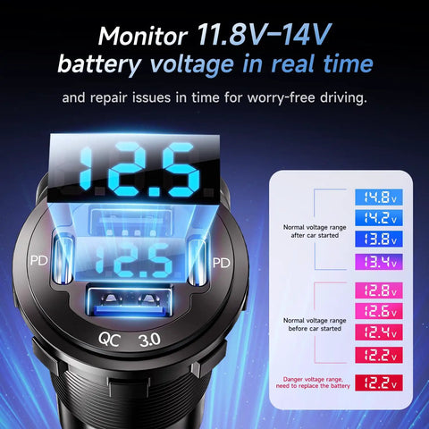 Upgrade Your Daily Whip With This Four Port 12V USB Car Charger Featuring Bright LED Voltmeter And Dual PD30W QC18W Fast Charging Ports showing real-time voltage display.