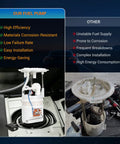 Heavy Duty Electric Fuel Pump Module Assembly Direct Drop In Compatible With Hyundai Santa Fe Sport 2013 Through 2018 2 4 Liter Motor with efficiency comparison.