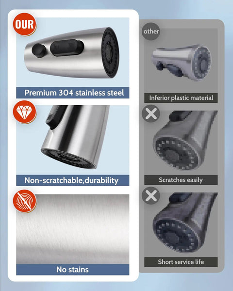 Comparison image showcasing Built Tough Stainless Steel Kitchen Faucet Head Replacement with smooth spray modes and durability features.