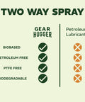 Two way spray comparison chart showing Gear Hugger benefits: biobased, petroleum-free, PTFE-free, biodegradable versus petroleum lubricants