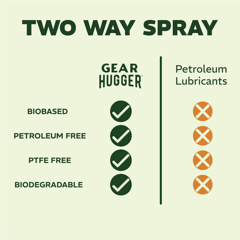 Two way spray comparison chart showing Gear Hugger benefits: biobased, petroleum-free, PTFE-free, biodegradable versus petroleum lubricants