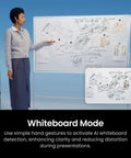 Flagship 4K PTZ Webcam For PC And Mac Boasting A Chunky One Point Three Inch Sensor presenting whiteboard mode with notes.