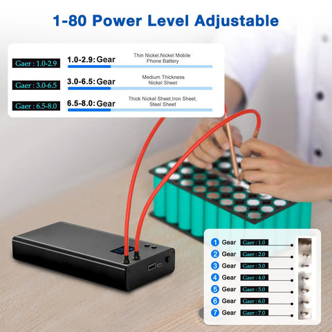 Dope Portable 11000mAh Battery Spot Welder With LCD Screen 80 Gear Adjustable Power Type C Charge welding nickel strips