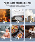 Various air pollution scenes including forest fire, exhaust, industrial gas, smoking, kitchen smell, pet dander, relevant to MK01 And MK06 Air Filter Replacement 4 Pack Compatible With Aroeve MK01 MK06 ToLife TZK1 Kloudi DHJH01 Air Purifiers Easy Fit Plug And Play Standard Version High Efficiency Filtration For Cleaner Indoor Air