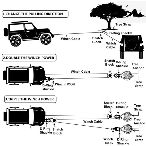 Beefy Recovery Kit With 3 Inch By 30 Foot Tow Strap 14000 Lbs Load And Half Inch Soft Shackle Rope Synthetic Tow Recovery Strap 38000 Lbs Plus 8 Ton Snatch Block Red Winch diagram showing winch cable setups