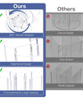 Comparison of acrylic rotating drink packet organizer features vs others, highlighting 360 rotation and large capacity.