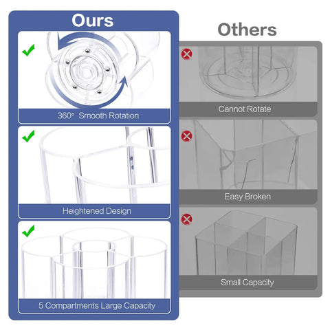 Comparison of acrylic rotating drink packet organizer features vs others, highlighting 360 rotation and large capacity.
