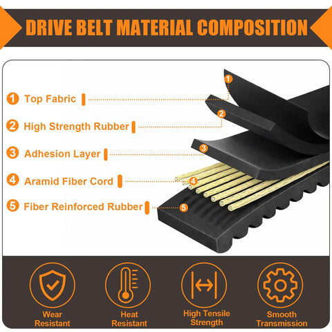 30 Series Go Kart Drive Belt For 5 To 7 HP Engines Beef Up Your Ride Compatible With Manco 5959 Comet 203589 Coleman KT196 Murray 12 8487 And Other Torque Converter Setups Pack Of 3