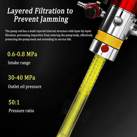 Grease Monkey Approved Pneumatic Grease Gun And Air Powered Lubrication Pump With 50 To 1 Pressure Ratio For Quick No Sweat Maintenance On Cars Trucks And Gear