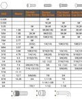Size conversion chart for SAE and metric screws, shows socket cap, set, flat, and button head cap screws with lengths