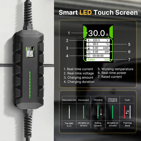 Level 2 EV Charger 220 240V 30A 7.2kW Home Charging Station With 25ft Cable ETL Certified Plug In NEMA 10 30 Portable SAE J1772 Car Charger For Faster Overnight Top Ups showing LED screen and status indicators.