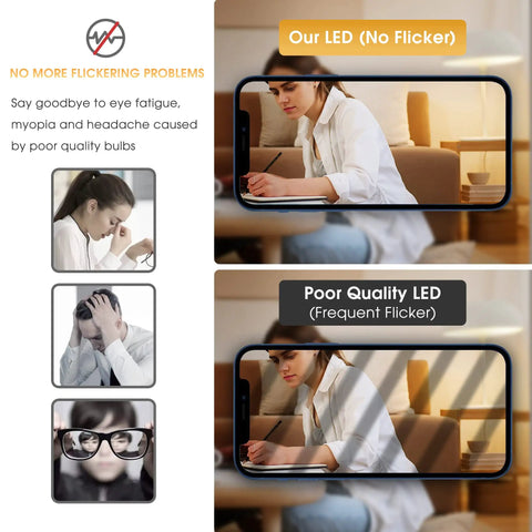 Comparison of no flicker LED and frequent flicker, showcasing Three Way LED Light Bulbs A19 E26 Base Warm White 3000K