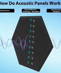 12 Pack Hexagon Acoustic Foam Panels Self Adhesive Sound Proof Wall Tiles high density shown with sound wave illustrations.