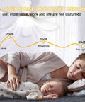 Mother and child sleeping under 20 Inch Socket Ceiling Fan With Remote 40W LED Light E26 E27 Screw In Dimmable 1200 Lumens.