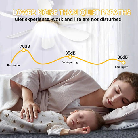Mother and child sleeping under 20 Inch Socket Ceiling Fan With Remote 40W LED Light E26 E27 Screw In Dimmable 1200 Lumens.