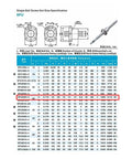 Spec sheet for Beefy End Machined SFU2505 Ball Screw With Flange Nut For Z Axis Positioning On Motion Rail 750mm Length 25mm Diameter 5mm Lead C5 Ground Right Hand Thread