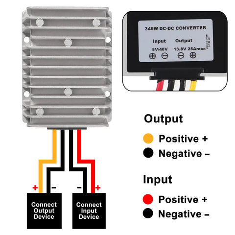 Automatic Buck Boost Converter Steps 8V Up To 40V Input Directly Into A Rock Solid 13.8V Fixed Output With 25 Amp Capacity, silver metal body with wiring connections.