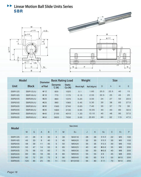 SBR20 350mm Linear Guide Rail With Two SBR20UU Preloaded Blocks for CNC rigs and 3D printers shown with specifications