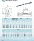 Beefy 1000mm Linear Guide Rail Set With SBR20UU Blocks For CNC Machines And 3D Printers, Pro Grade 20mm Rails, 45mm Wide, Includes One Rail And Two Preloaded Blocks, Ready To Install And Go, SBR20 linear rail diagram