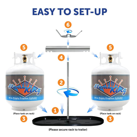 Dual RV Propane Tank Rack For Two 20 Pound Cylinders Fits RVs And Trailers Secure Hold And Quick Easy Bolt On Installation