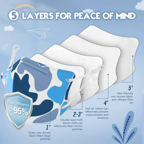 Kids KN95 face mask with five-layer breathable protection, showing filter layers, anti-fall design, and cute animal print.