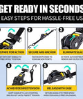 Five-step guide for using Heavy Duty 1 Inch By 10 Foot Retractable Ratchet Straps Set With Soft Loop Handles for secure tie-downs.