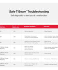 Safe T Beam Replacement Kit For Garage Doors troubleshooting guide for sensor issues and solutions.