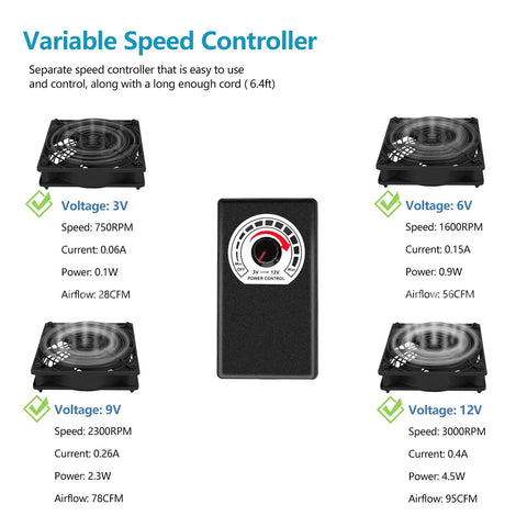 Beefy 120mm AC Powered Fan With Variable Speed Controller for receiver amplifier DVR and PlayStation cooling, speed settings displayed