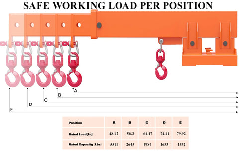 Heavy Duty Forklift Jib Boom Crane Attachment with load chart and dual swivel hooks for 5511 lb capacity.