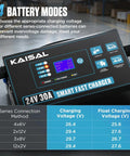 Ultra Fast 24 Volt Forklift Battery Charger 30 Amp Smart Pallet Jack Trickle Charging Unit With Lcd Digital Display, showing battery modes.
