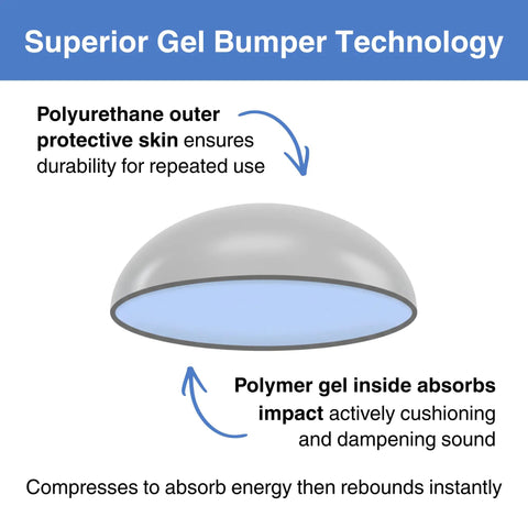 Cross-section of Ultra Quiet Interior Door Bumpers 30 Pack With Energy Absorbing Polyurethane Cushions And Two Layer Gel Technology
