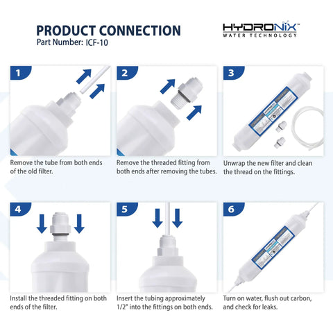 Installation steps for Inline Post RO Filter For Your Fridge And Ice Makers, Coconut Shell Activated Carbon Water Purifier, 2000 Gal NPT NSF