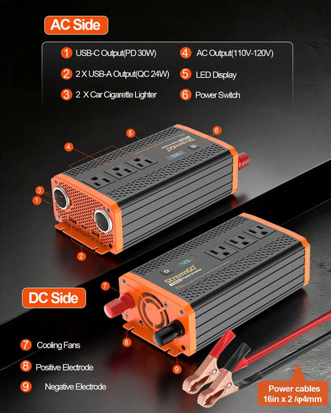 Hella Reliable 1000W Heavy Duty Car Power Inverter Switches 12V Dc Straight To 120V Ac for tailgate and work crews with USB and AC outputs.