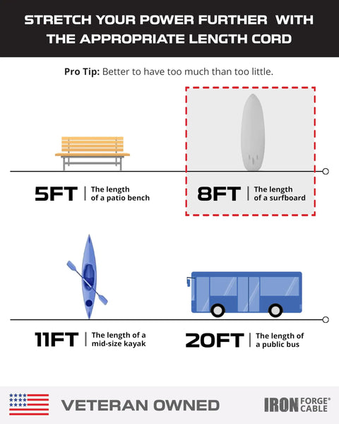 Slick Eight Foot Coiled Extension Cord With 16 Gauge Copper Wiring And Rock Solid Waterproof Power Switch Built For Hella Reliable Indoor Or Outdoor Daily Task Completion For Everyday Projects Now length comparison infographic.